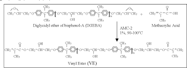 Check spelling or type a new query. Pdf Predicting The Viscosity Of Low Voc Vinyl Ester And Fatty Acid Based Resins Semantic Scholar