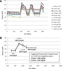Diabetes In Pregnancy Endotext Ncbi Bookshelf