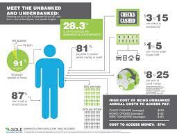 Pin On Meet The Unbanked