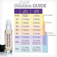 Pin By Araa On Living Essentials Oils Diluting Essential