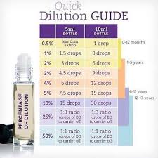 pin by araa on living essentials oils diluting essential