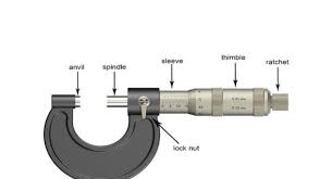 Mikrometer sekrup mempunyai skala utama dan skala nonius/putar. 7 Cara Membaca Mikrometer Sekrup Ketahui Fungsi Hingga Bagiannya Merdeka Com