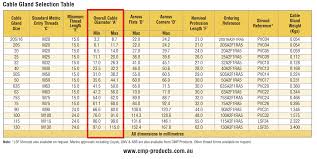 Determine To Assume Outer Diameter Of Cable For Choosing