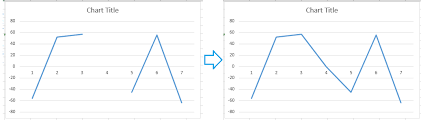 How To Skip Blank Cells While Creating A Chart In Excel