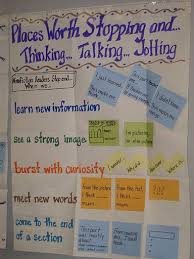 Great Anchor Chart Places Worth Stopping And Thinking