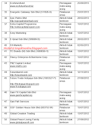 Tp1 menerangkan tujuan perniagaan perkongsian ditubuhkan dan sebab berlaku pembubaran perkongsian. View Senarai Nama Company Pics Senaraivlogs