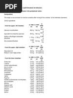 Proficiency Testing Scheme 67a