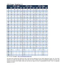 Lsat Preptest 54