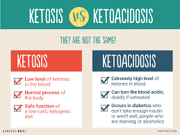 Ketosis Vs Ketoacidosis The Diference And Risks Is Ketosis Safe What Is Ketosis Ketoacidosis Diet
