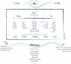 Italian Macrobiotic Cusine Yin Yang Related With Food Mood