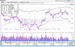 Marketsmith Stock Charts Offer Technical Fundamental Data