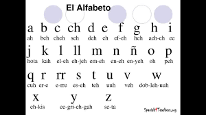 Later we will see how to pronounce . The Spanish Alphabet With Examples And Tips For English Speakers Youtube