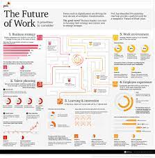 Maybe you would like to learn more about one of these? The Future Of Work Five Priorities For Businesses To Consider