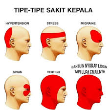 Gambar kata pusing kepala mumet untuk dp. Bikin Ngakak 10 Meme Lucu Tipe Tipe Sakit Kepala Ala Orang Indonesia