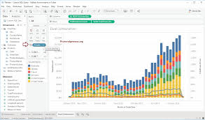 tableau dual combination chart