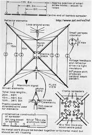 As a recently minted ham licensee, i want to pass along the process i took to get into ham radio. Wire Antennas For Ham Radio Ham Radio Ham Radio Antenna Antennas