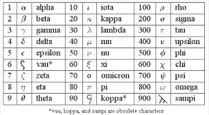 number systems