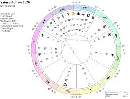 Diary Of A Mundane Astrologer Time To Get Real The