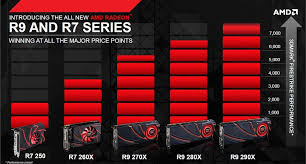 Amd designs and integrates technology that powers millions of intelligent devices. Amd Announces New R9 And R7 Radeon Graphics Cards Updated Hardwarezone Com Sg
