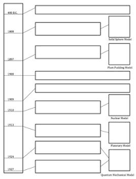 Atomic Structure Timeline Graphic Organizer Graphic Organizers Atomic Structure Atom