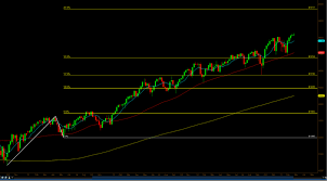 The Current State Of The E Mini Dow Jones Futures Ym See