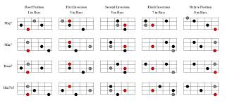 Blues Chords Guitar Chart Office Center Info