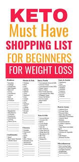 Keto Diet For Beginners Week 1 Lunch Ketogenic Diet For Beginners Ketogenic Diet Meal Plan Beginner Meal Planning