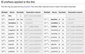 50 Wallpaper Conversion Chart On Wallpapersafari