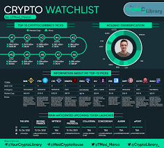 First thing's first, i would refer to my personal checklist for buying a cryptocurrency. What Cryptocurrency Are Interesting To Buy Long Term Why Yourcryptolibrary