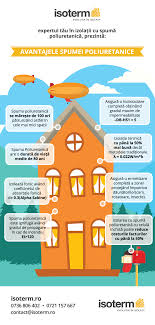 Spuma poliuretanica este un produs exceptional. IzolaÈ›ii Cu Spuma Poliuretanica Si Utilaje De Top Isoterm De La Isoterm