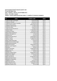 Loker psikotes 2.372 views2 months cerita pengalaman tes kerja di pt astra daihatsu motor. Berita Pengumuman Tes Psikotes Pt Kaltim Prima Coal 22 September 2017 Its Career Student Entrepreneurship Center