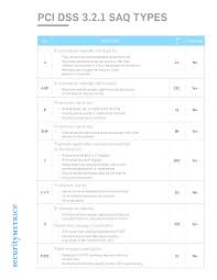 Pci Saq Overview Chart