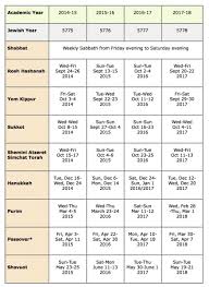 Calendar 2021 Hebrew Israelite Calendar 2021 2022