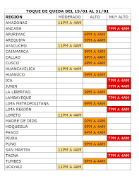 Horarios y restricciones según nivel de alerta sanitaria por región ¡atención ciudadano! Inmovilizacion Social Obligatoria Sera De 9 P M A 4 A M En Lima Conoce Los Horarios De Todas Las Regiones Canal N