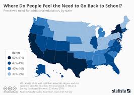 Chart Where Do People Feel The Need To Go Back To School