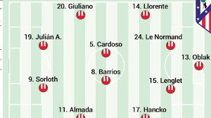 Atlético Madrid gegen Alavés: Simeones Defensiv-Revolution!
