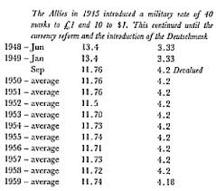 Historical Us Dollars To German Marks Currency Conversion