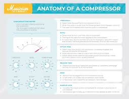 How To Use A Compressor The Easy To Follow Guide 10 Top Tips