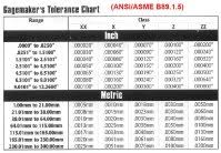 Pin Gage Class Chart Inch And Metric Ring Gage Main Page