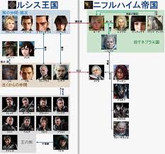 Ff15に登場するキャラクター 各国の人物相関図 Ff15 ファイナルファンタジー15 攻略