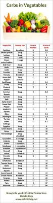 List Of Carbs In Vegetables And Printable Chart In 2019