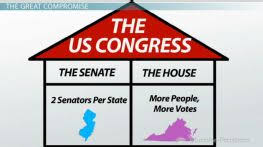The Great Compromise Stated That One House Would Be Based On Population The House And Teaching History Social Studies Education Social Studies Middle School