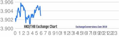 Hkd To Thb Charts Today 6 Months 5 Years 10 Years And 20