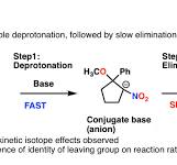 E1cB - Elimination (Unimolecular) Conjugate Base