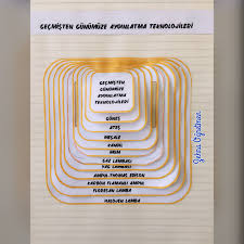 Seher Gonul Adli Kullanicinin Fen Bilgisi Panosundaki Pin 4 Sinif Fen Ucuncu Sinif Etkilesimli Defterler