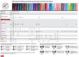 littmann stethoscope tubing guide allheart com