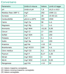 Analogously for kilograms, liters, seconds and any other unit of measure. Bere 2 Litri Al Giorno Di Acqua Ma Quale Acqua Giuseppe Marzulli Biologo Nutrizionista A Bari