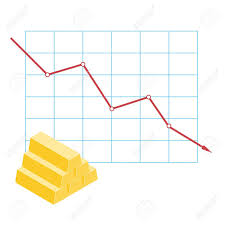 Graph Chart Stock Market Price Reduction Decline Gold Bar Information