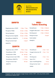 Check spelling or type a new query. Rata Rata Nilai Rapor Snmptn Undangan 2018 Pigura
