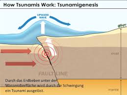 United states department of commerce noaa / national weather service u.s. Tsunami Ppt Video Online Herunterladen
